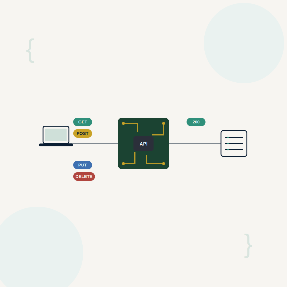 REST API Development