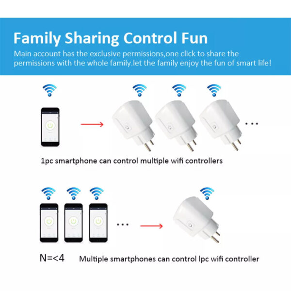 Smart Life Plug 16A Wi-Fi Socket – App Control - Image 3